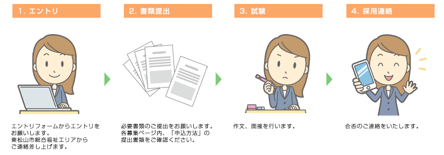 申込方法